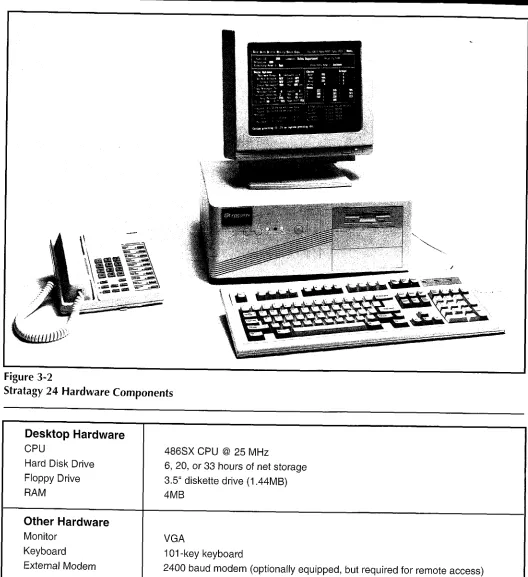 Figure 3-2 Stratagy 24 Hardware 