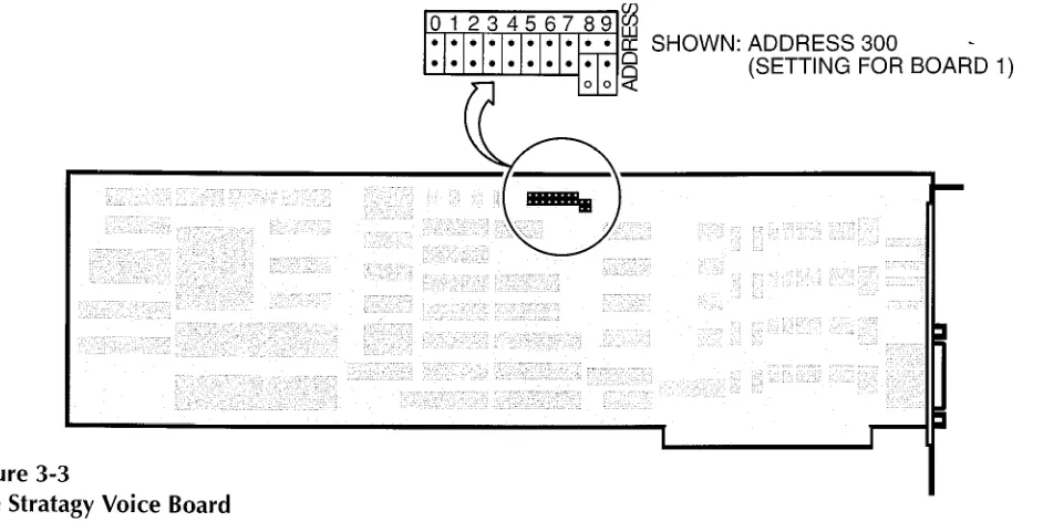 Figure 3-3 The Stratagy 