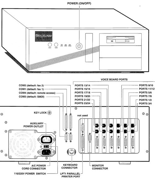 Figure 3-7 Stratagy 24 Front and Back Panels (Sample 