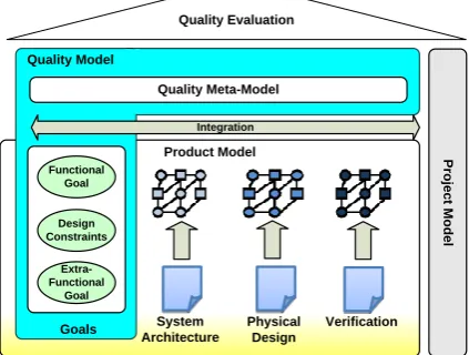 Fig. 2: Real-time quality assessment concept 