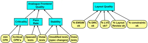 Fig. 3: Translation of a GA genome and an additional priority array into a valid project execution schedule by a Schedule Generation Scheme