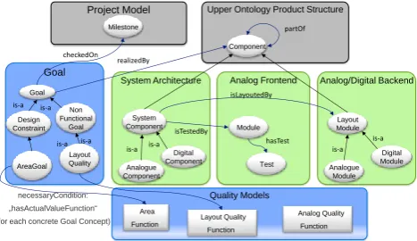 Fig. 6: Optimized schedule for the remaining design tasks of the project. The according planned quality and the measured quality are shown together with the schedule-execution deviation in the graph above