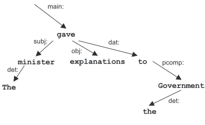 Figure 2: FDG Analyser’s output example