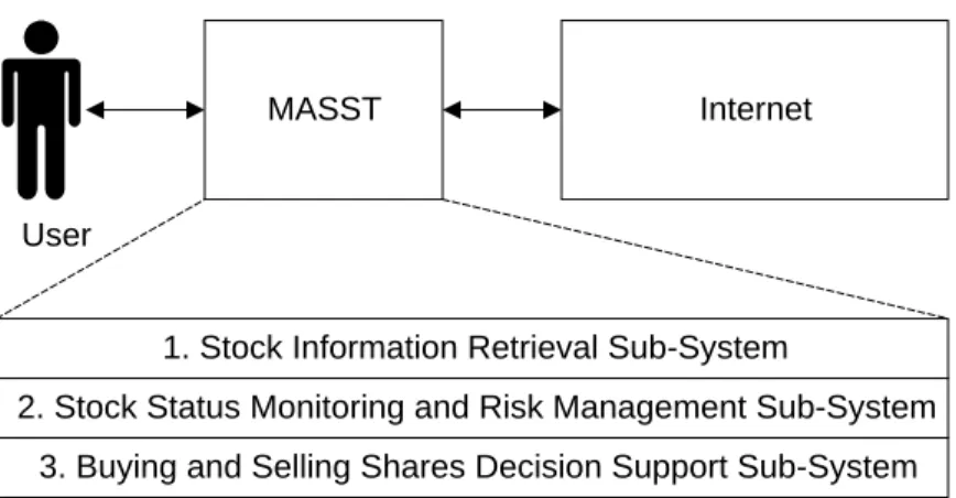 Figure 1. MASST Scoped Organisational Context