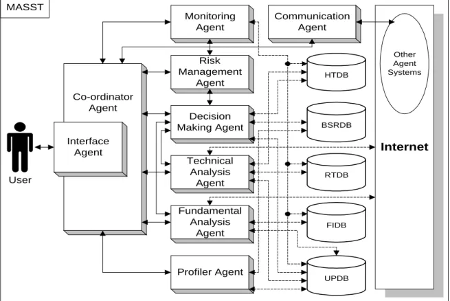 Figure 8. MASST Framework