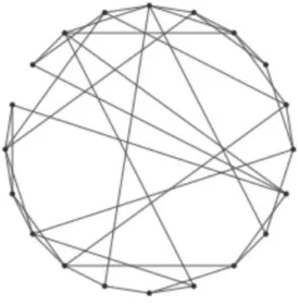 Figure 2. Watts-Strogatz small world network structure 
