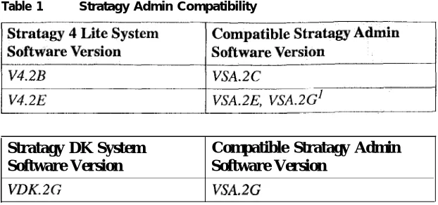 Table 1Stratagy Admin Compatibility