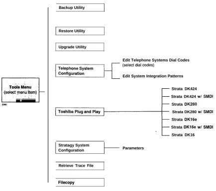 Figure 2Navigating theTools Menu