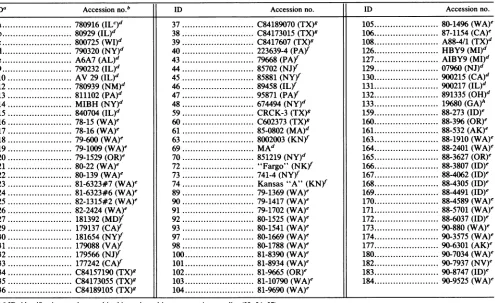 TABLE 1. Identification numbers, sources, and origins of virus isolates