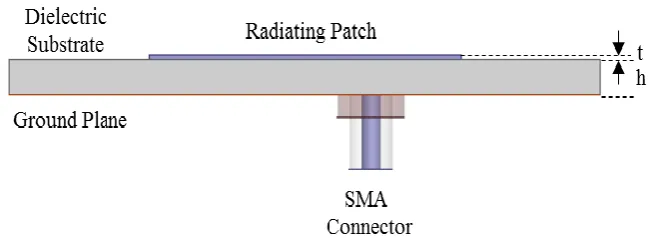 Fig. 1. Cross sectional view of a proposed patch antenna without air gap. 