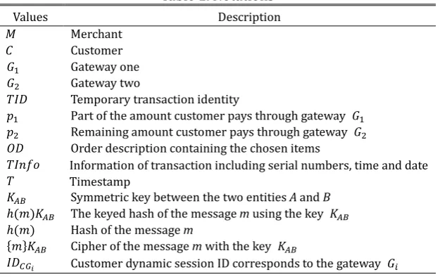Fig. 2 illustrates our lightweight mobile payment protocols. Detail is as follows: 