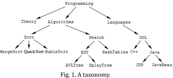 Fig. 1. A taxonomy. 