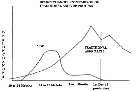 Fig 3, VDP used to demonstrate the loading of car 7, one of WHS challenge in  the design