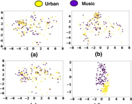 Figure 6: Confusion matrix using multi-view features with MLP for MSOS dataset.