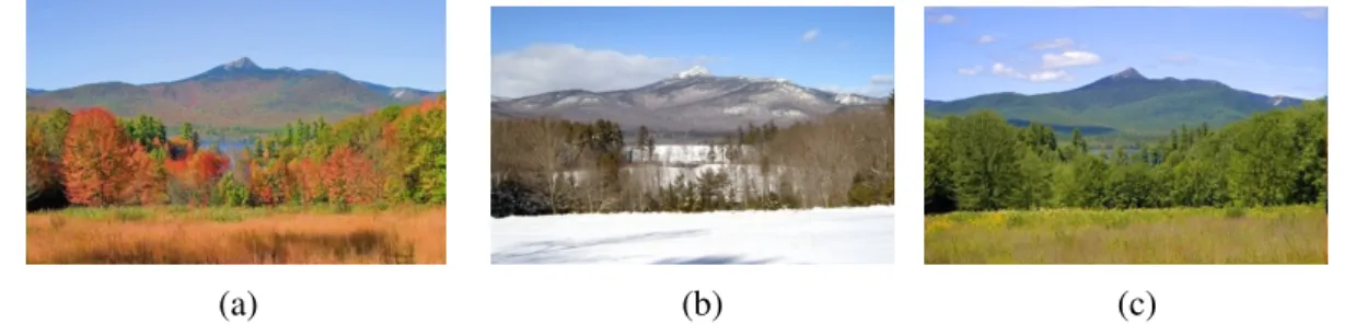 Figure 3.2: Transient attributes of a scene change over time.