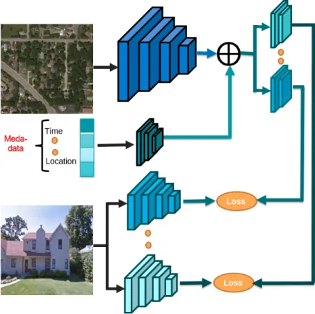 Figure 3.3: Visual appearance changes dramatically due to differences in location and time.