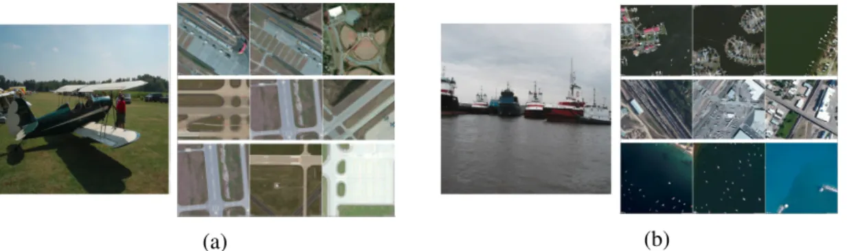 Figure 4.2: For a given ground image, we show the top-3 overhead images that give the highest probability for the given image