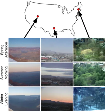 Figure 5.1: Visual appearance changes dramatically due to differences in location and time.