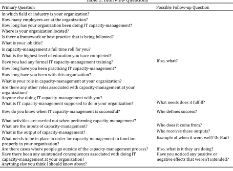 Table 2. Interviewee Demographics 