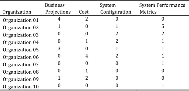Table 4. Organization References by Role Codes 