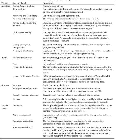 Table 8. Code Dictionary 