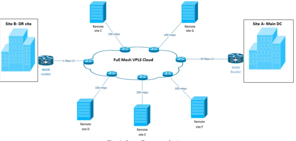 Fig. 1. Overall system design. 