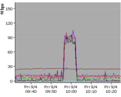 Fig. 11. Multicast flooding stops. 