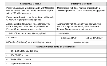 Table 1Stratagy ES Base System Components 