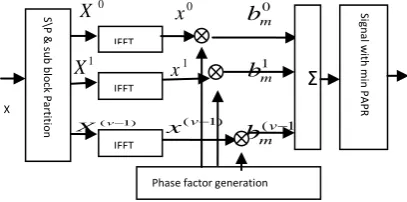 Fig. 2 Block Diagram of RP-IP PTS [14] 