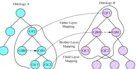 Fig. 7. Relationship Similarity Mapping Diagram  