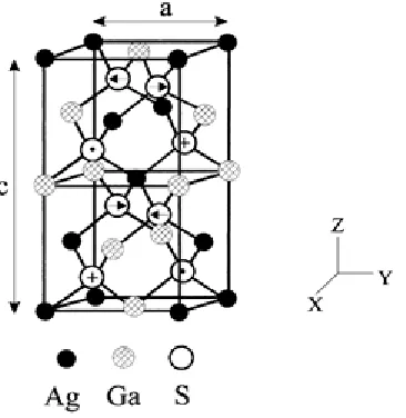 Figure 1. Crystal structure of AgGaScorner are: (ua, a/4, c/8) [4]  