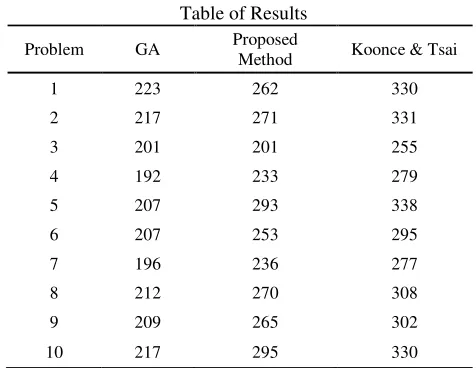 Table of Results 