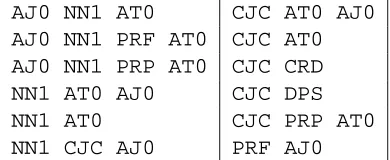 Table 1: Some of the more frequent sequences intwo good clusters