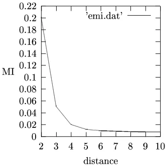 Table 3: Non-terminals produced during ﬁrst 20 iterations of the algorithm.
