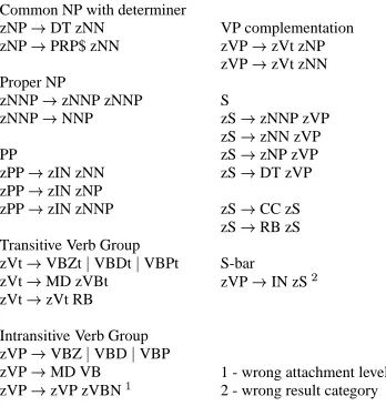 Figure 3: A learned grammar.