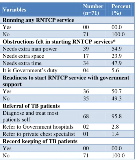 Table 3: Practitioner’s perception about RNTCP.* 