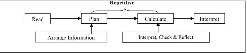 Table 1: Examples of metacognitive statements of Eddie in Problem 3. 