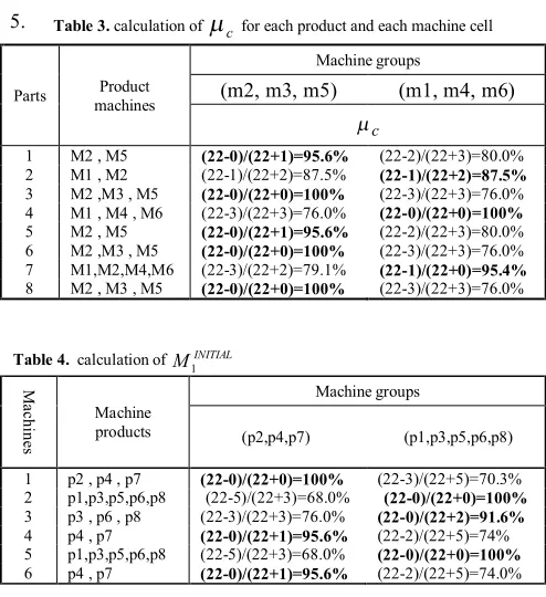 Table 3. calculation of 