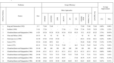 Table 5.  Experimental results 