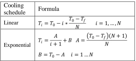 Table 1. Types of cooling schedule 
