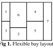 Fig 1. Flexible bay layout 