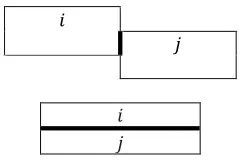 Table 1. Relationship classification1. Relationship classification