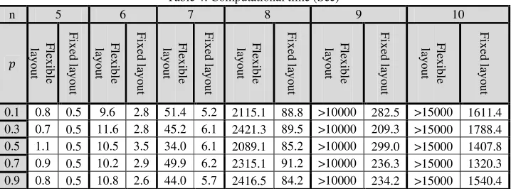 Table 3. Objective function 