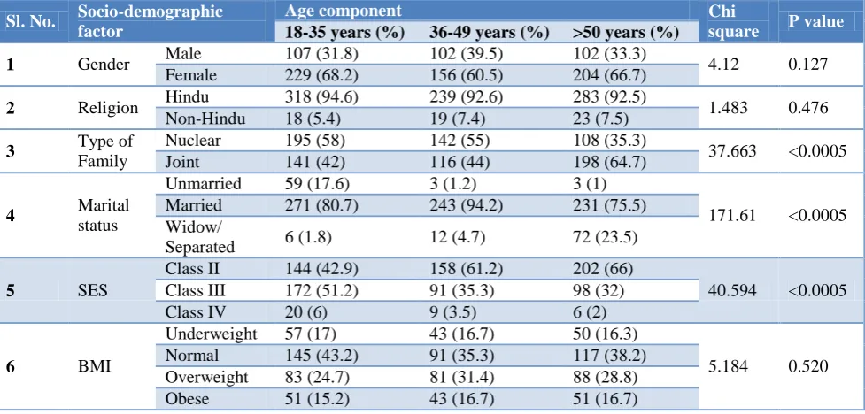 Table 3: Assessment results for IDRS parameters. 