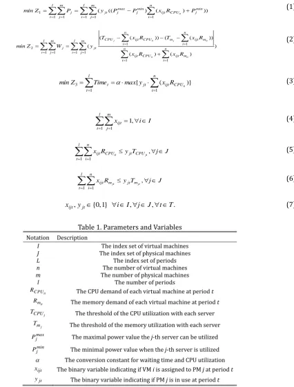 Table 1. Parameters and Variables 