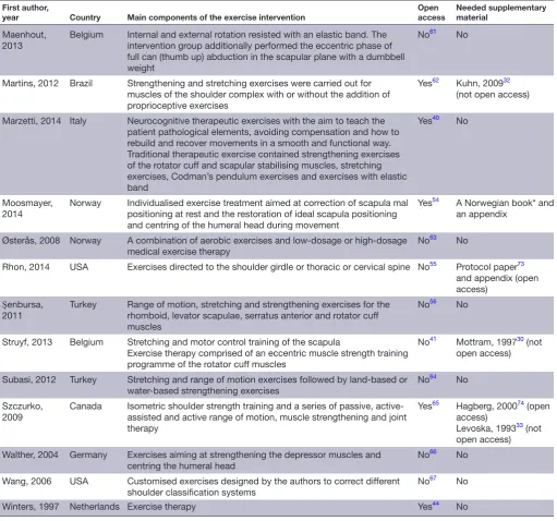 Table 1 Continued