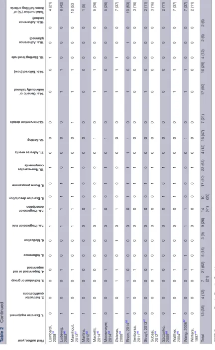 Table 2 Continued