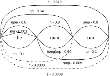 Figure 2: A Diagram of the Structure of the Learner