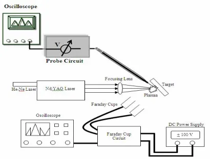 Figure 1: Schematic diagram of experimental setup  