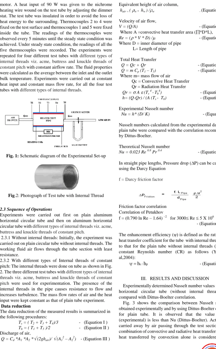 Fig. 1: Schematic diagram of the Experimental Set-up 